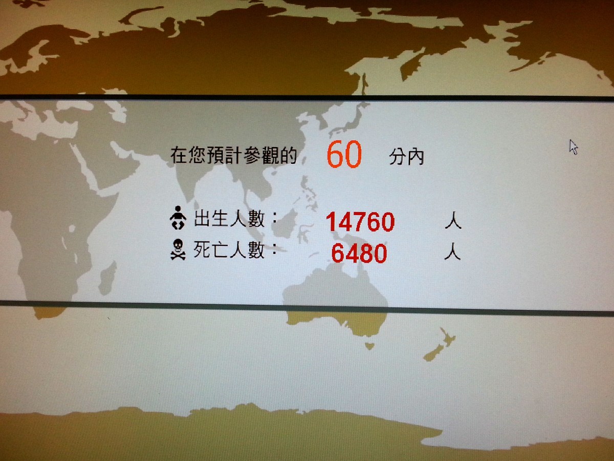 生命循環之生老病死－世界人口